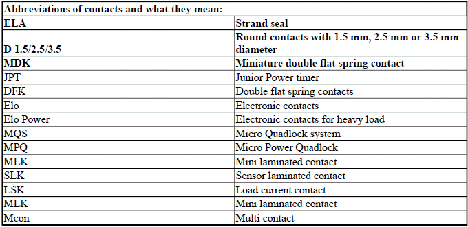 Auxiliary Cable